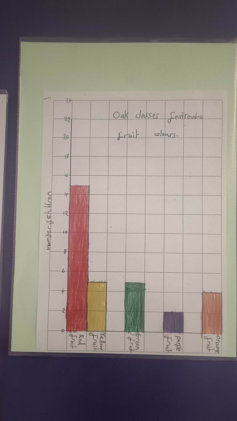 Maths Reasoning and Problem Solving