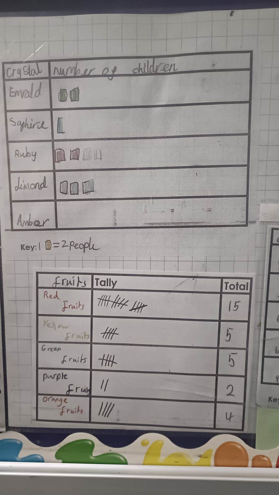 Maths Reasoning and Problem Solving